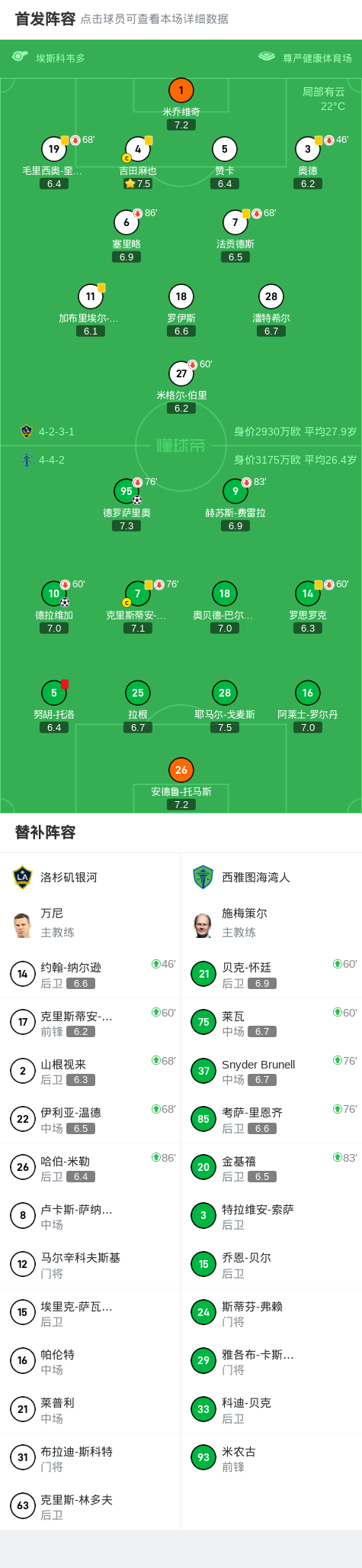 西雅图海湾, 分钟, bt