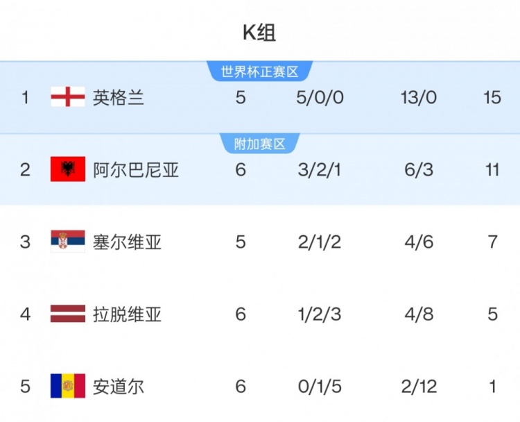 朗尼克第, 这只是一场 朗尼克第, 这只是一场